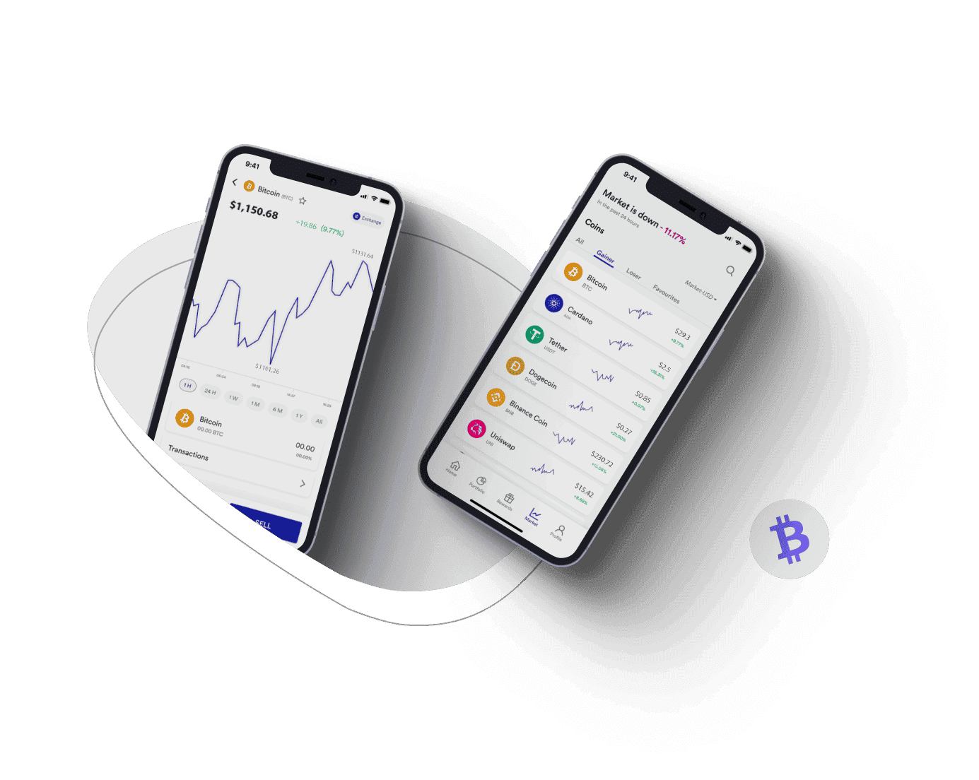 Ardèvorn performanță de tranzacționare